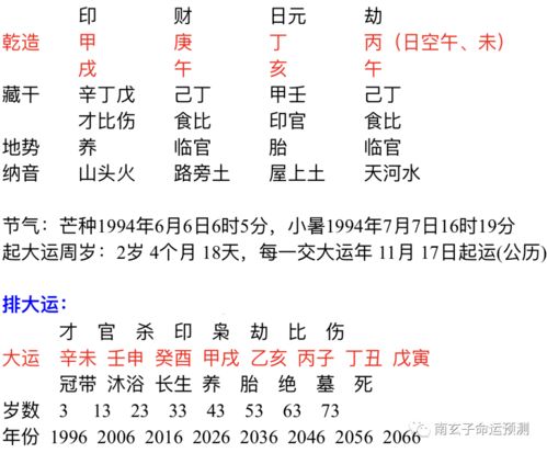 全的四柱八字合婚法