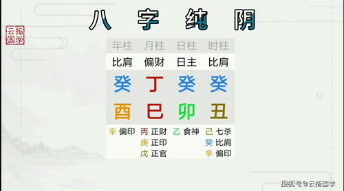 四柱和周易有什么区别