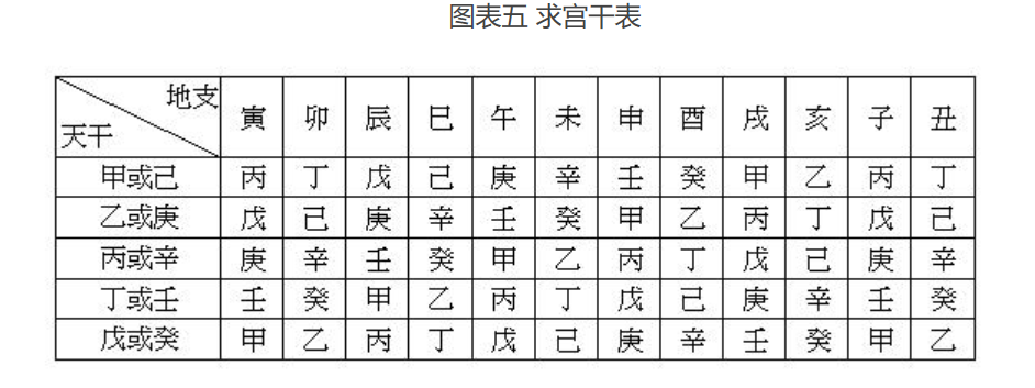 紫微斗数排盘详解，史上最全最清晰步骤整理