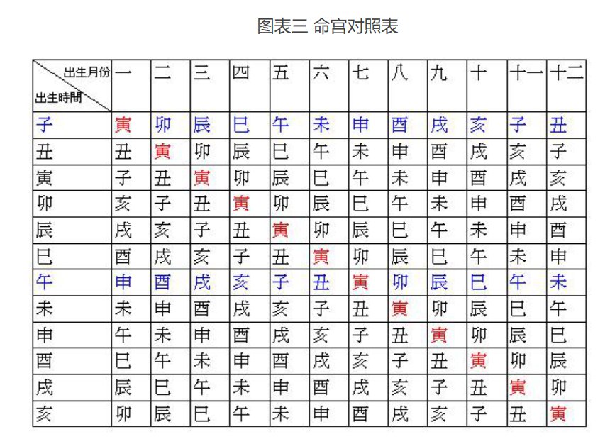 紫微斗数排盘详解，史上最全最清晰步骤整理