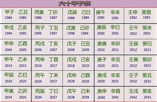 12年一个轮回叫什么