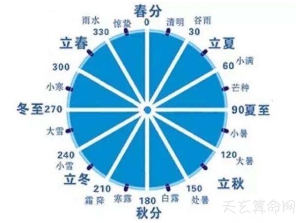 农历是什么历(俗称阴历)关于农历和阴历的区别解析