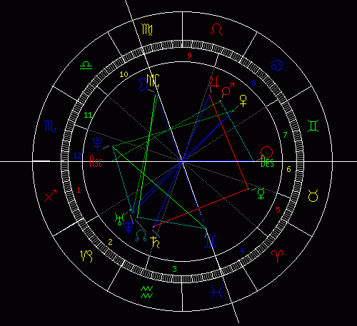 个人星盘解析