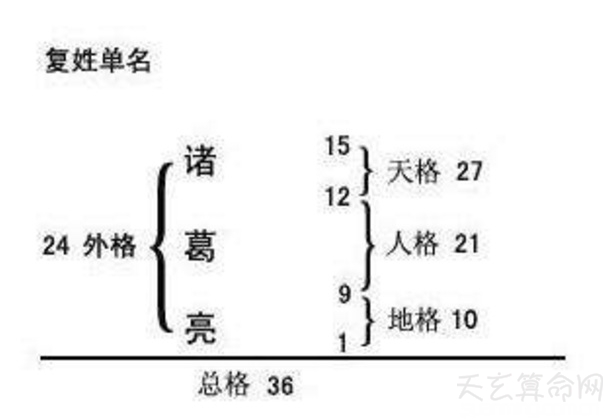 姓名五格是什么意思 根据姓名的笔画数和一定规则建立的五格数理关系