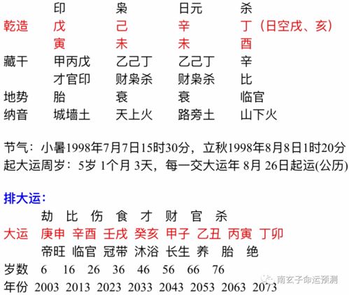 邵长文数字人生预测系统