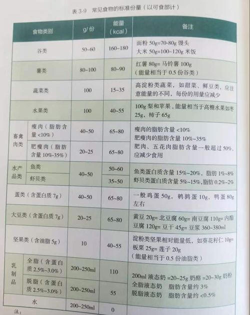 称骨份量表