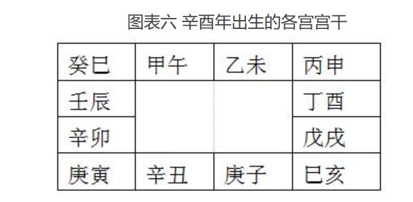 紫微斗数排盘详解，史上最全最清晰步骤整理