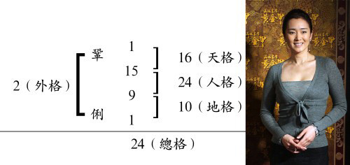 姓名学的五格数理，快算算自己的命运吧