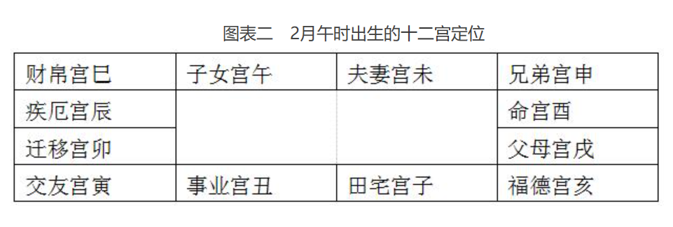 紫微斗数排盘详解，史上最全最清晰步骤整理