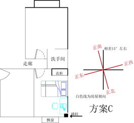 卧室床的摆放位置及方向风水