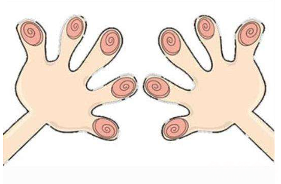 手指上的斗和簸箕代表什么，主要和人们的性格与命运相关